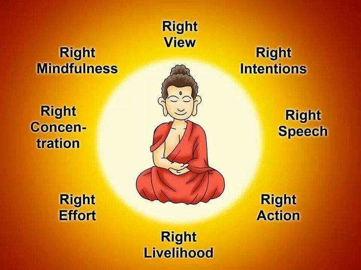 What Are The Buddha S Main Teachings